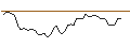 Grafico intraday di MORGAN STANLEY PLC/CALL/SMARTSHEET A/45/0.2/20.09.24