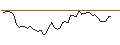 Intraday Chart für MORGAN STANLEY PLC/CALL/SMARTSHEET A/42.5/0.2/20.12.24