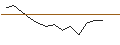 Intraday Chart für JP MORGAN/CALL/ROBINHOOD MARKETS A/30/1/15.11.24