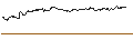 Graphique intraday de TURBO UNLIMITED SHORT- OPTIONSSCHEIN OHNE STOPP-LOSS-LEVEL - DASSAULT AVIATION