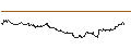 Intraday-grafiek van TURBO UNLIMITED SHORT- OPTIONSSCHEIN OHNE STOPP-LOSS-LEVEL - MICROSOFT