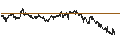 Intraday-grafiek van BEST UNLIMITED TURBO LONG CERTIFICATE - RECKITT BENCKISER
