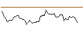 Intraday Chart für OPEN END TURBO OPTIONSSCHEIN - CROWDSTRIKE HOLDINGS A