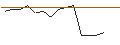 Intraday-grafiek van OPEN END TURBO OPTIONSSCHEIN LONG - GRIFOLS CL. A