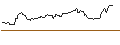 Intraday Chart für OPEN END TURBO BEAR OPTIONSSCHEIN - GFT TECHNOLOGIES