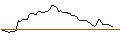 Grafico intraday di MORGAN STANLEY PLC/CALL/SUPER MICRO COMPUTER/1900/0.1/20.12.24