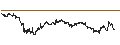 Intraday Chart für MINI FUTURE LONG - VALLOUREC