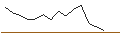 Intraday chart for JP MORGAN/CALL/NRG ENERGY/95/0.1/19.12.25