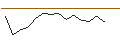 Intraday chart for JP MORGAN/CALL/PROGRESSIVE/260/0.1/17.01.25