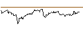 Intraday Chart für MINI FUTURE LONG - BANKINTER