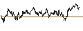 Gráfico intradía de BONUS-CERTIFICATE CLASSIC - AEX