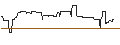 Grafico intraday di CALL/DEUTSCHE BOERSE/300/0.1/21.03.25