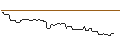 Intraday-grafiek van CALL/THERMO FISHER SCIENTIFIC/875/0.1/18.06.26