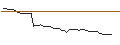 Intraday-grafiek van MORGAN STANLEY PLC/CALL/FUCHS VZ./57.5/0.1/20.12.24