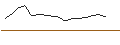 Intraday-grafiek van OPEN END TURBO PUT-OPTIONSSCHEIN MIT SL - HENSOLDT