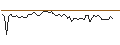Gráfico intradía de MORGAN STANLEY PLC/CALL/DELTA AIR LINES/72/0.1/20.09.24