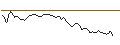 Intraday Chart für MORGAN STANLEY PLC/CALL/DELTA AIR LINES/68/0.1/20.12.24