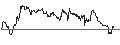 Gráfico intradía de TURBO UNLIMITED SHORT- OPTIONSSCHEIN OHNE STOPP-LOSS-LEVEL - DAX