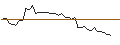Intraday Chart für MORGAN STANLEY PLC/PUT/NORWEGIAN CRUISE LINE/20/1/21.03.25