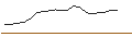 Intraday chart for JP MORGAN/CALL/DATADOG A/235/0.1/16.01.26