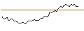 Intraday Chart für MINI FUTURE LONG - TORM PLC `A`