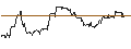 Intraday Chart für OPEN END TURBO CALL-OPTIONSSCHEIN MIT SL - ONEX CORP.