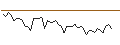 Intraday Chart für MORGAN STANLEY PLC/CALL/TOTALENERGIES/100/0.1/20.06.25