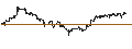 Intraday Chart für UNLIMITED TURBO LONG - REDDITPAR