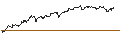 Intraday Chart für CAPPED BONUSZERTIFIKAT - INTERCONTINENTAL EXCHANGE