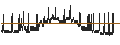 Intraday Chart für BANK VONTOBEL/CALL/SHELL/37/0.1/20.09.24