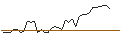 Grafico intraday di MORGAN STANLEY PLC/CALL/OLD DOMINION FREIGHT LINE/270/0.01/20.12.24