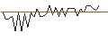 Grafico intraday di MORGAN STANLEY PLC/CALL/MARATHON PETROLEUM/250/0.1/20.09.24