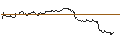 Gráfico intradía de UNLIMITED TURBO LONG - BELLRING BRANDS