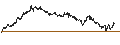 Intraday Chart für BEAR OPEN END TURBO WARRANT - SBM OFFSHORE