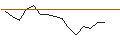 Intraday Chart für JP MORGAN/PUT/TEXTRON/90/0.1/20.09.24