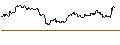 Intraday Chart für OPEN END TURBO CALL-OPTIONSSCHEIN MIT SL - COLGATE-PALMOLIVE