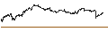 Grafico intraday di PUT - SPRINTER OPEN END - WFD UNIBAIL RODAMCO