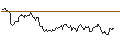 Intraday Chart für FAKTOR-OPTIONSSCHEIN - AUD/USD