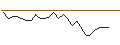 Intraday Chart für JP MORGAN/PUT/BOSTON SCIENTIFIC/74/0.1/15.11.24