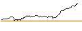 Gráfico intradía de UNLIMITED TURBO LONG - KIMCO REALTY