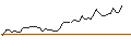 Intraday Chart für DISCOUNT ZERTIFIKAT - OLD DOMINION FREIGHT LINE