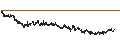 Intraday Chart für TINC N.V.