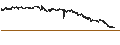 Intraday Chart für Australian Dollar / Euro (AUD/EUR)