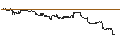 Intraday Chart für Brazilian Real / Hongkong-Dollar (BRL/HKD)