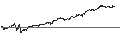 Grafico intraday di Danish Krone / Japanese Yen (DKK/JPY)