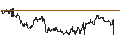 Intraday Chart für Turkish Lira / Hongkong-Dollar (TRY/HKD)