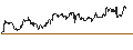 Intraday Chart für UK Pence Sterling **** / Czech Koruna (GBp/CZK)