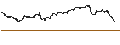 Grafico intraday di MINI FUTURE LONG - NASDAQ 100