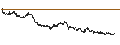 Intraday-grafiek van Czech Koruna / Australian Dollar (CZK/AUD)