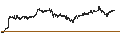 Intraday chart for NASDAQ Composite